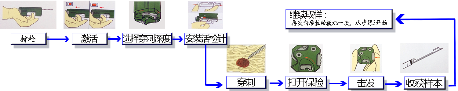 巴德<strong><strong><strong><strong><strong>一次性使用活檢針</strong></strong></strong></strong></strong>